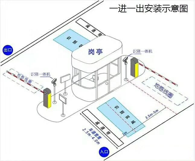 淄博博山区标准车牌识别系统安装图