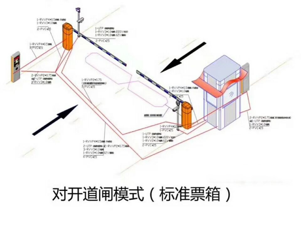 淄博博山区对开道闸单通道收费系统