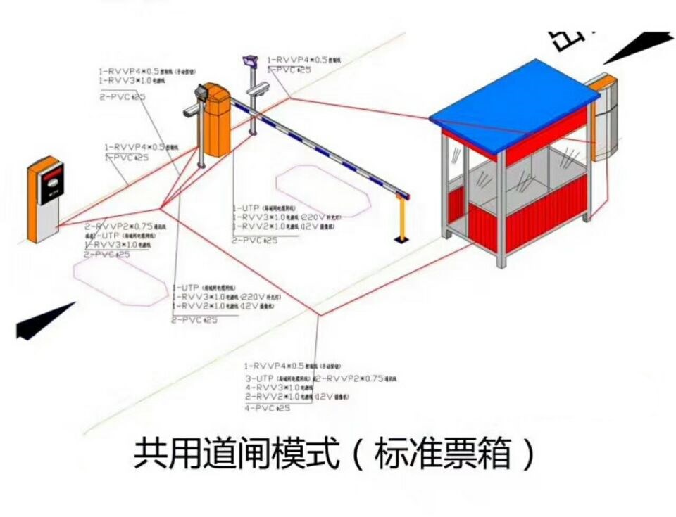 淄博博山区单通道模式停车系统