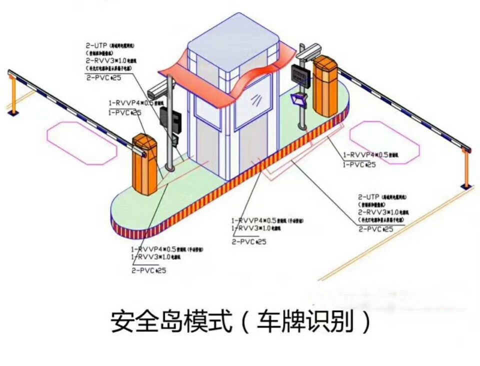 淄博博山区双通道带岗亭车牌识别