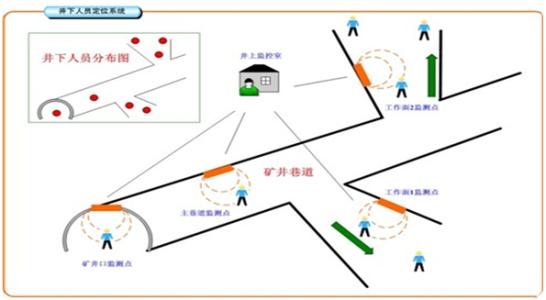 淄博博山区人员定位系统七号